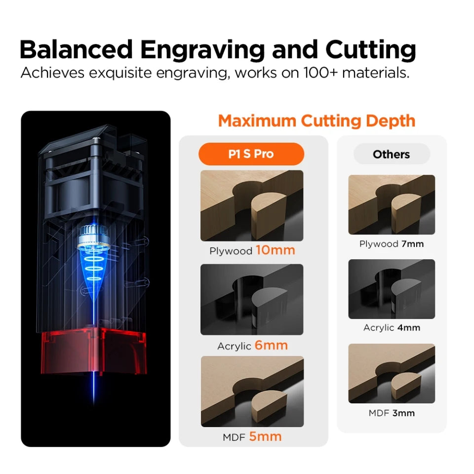 ACMER P1 S Pro Laser Engraver 445nm Engraving Machine